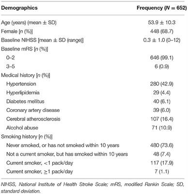 Small and Medium-Sized Aneurysm Outcomes Following Intracranial Aneurysm Treatment Using the Pipeline Embolization Device: A Subgroup Analysis of the PLUS Registry